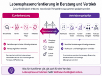 Mehr als Vertrieb: Wie Vermittlerinnen die Branche verändern