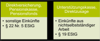 bAV – Auszahlungsoptionen für Versorgungsleistungen