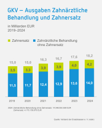 ZahnGesund: Zahngesundheit ohne Kompromisse