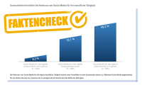 Versicherungen & Gen Z: Liebe auf den zweiten Blick!