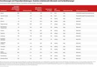 Jobs in der Branche: Mismatch oder Fachkräftemangel?