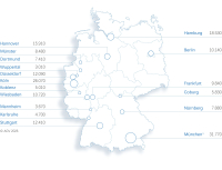 Jobs in der Branche: Mismatch oder Fachkräftemangel?