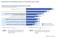 Altersvorsorge und Pflege: Chancen für Kranken und Leben