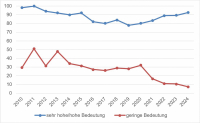 Assistance als Hebel einer „Value-driven Strategy“