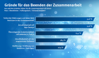 Investoreneinstieg bei Pools: Aus Sicht von Makler ein Risiko