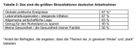 Top-Finanzziele und größte Stressfaktoren von Arbeitnehmern