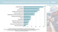 KMU-Studie: Unternehmen im „War for Talents“