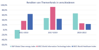 Diese Mediolanum Portfolios sollen den Vermögensaufbau ankurbeln