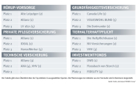 Trends in der Maklerschaft: Zufriedenheit und Motivation steigen weiter