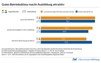 Ausbildung: Wie junge Menschen erfolgreich ansprechen?