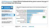 Maklermarkt 2030+: Beschleunigte Konsolidierung und höhere Technologierelevanz