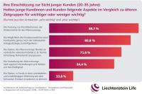 Altersvorsorge: Diese Prioritäten sehen Vermittler bei ihren Kunden