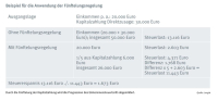 bAV – Auszahlungsoptionen für Versorgungsleistungen