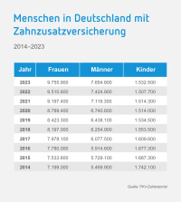 ZahnGesund: Zahngesundheit ohne Kompromisse