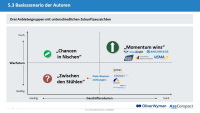 Pools und Verbünde: Wer den Markt outperformt und attraktiv bleibt
