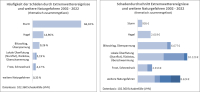 Klimawandel und Extremwetter: Wie gefährdet sind Wohngebäude?