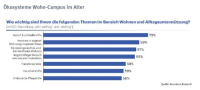 Altersvorsorge und Pflege: Chancen für Kranken und Leben