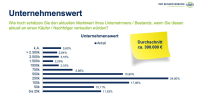 AfW-Vermittlerbarometer zu Ruhestand und Bestandsverkauf